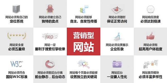 企业网站建设怎么做？营销型还是展示型？