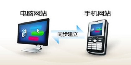 为什么要建设独立的营销型手机网站
