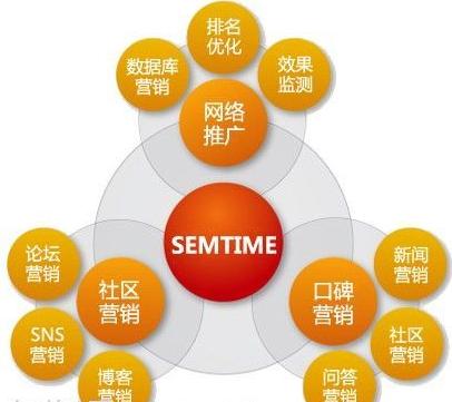 企业网站建设进行SEO优化时如何防止被K站