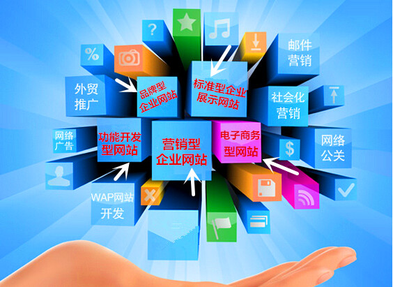 想建设企业网站？先了解常见的网站类型和参考价格
