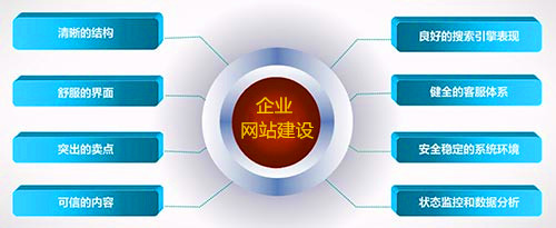 如何判断网站建设公司给你做的网站是否符合搜索排名的要求