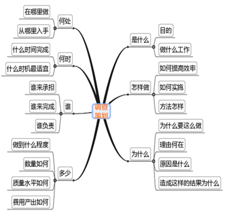 同样是做一个企业网站，价格相差为何那么大？