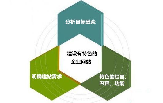企业网站建设