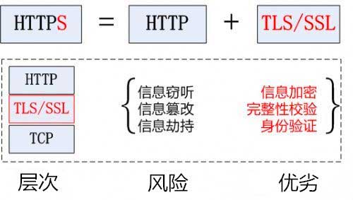 【建站指南】站点切换https相关问答
