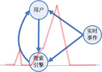 做好SEO，让网站与搜索引擎的联系更紧密