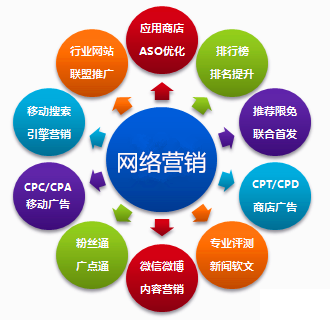 数据分析与网络营销存在什么样的关系