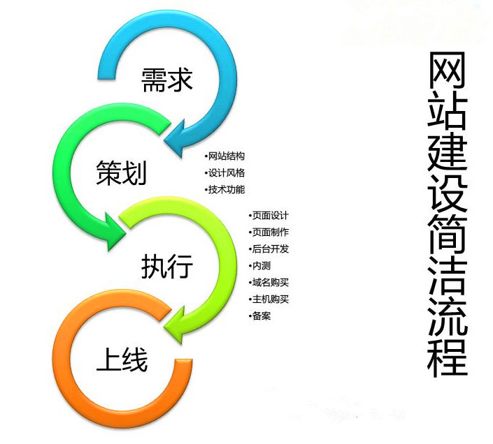 深圳市做网站比较好的公司